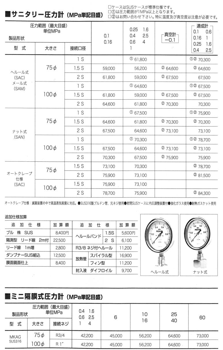 隔膜式圧力計・サニタリー式隔膜圧力計 仕様 価格 三田計器社